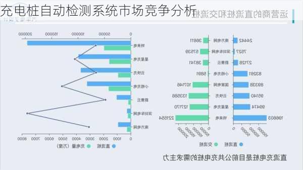 充电桩自动检测系统市场竞争分析