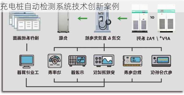 充电桩自动检测系统技术创新案例