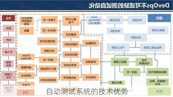 自动测试系统的技术优势