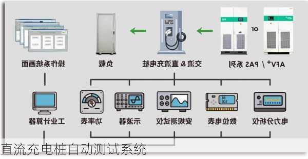 直流充电桩自动测试系统