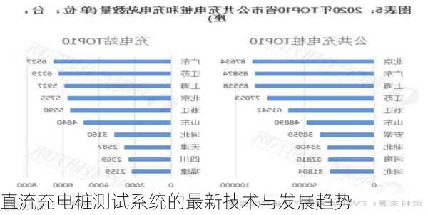 直流充电桩测试系统的最新技术与发展趋势