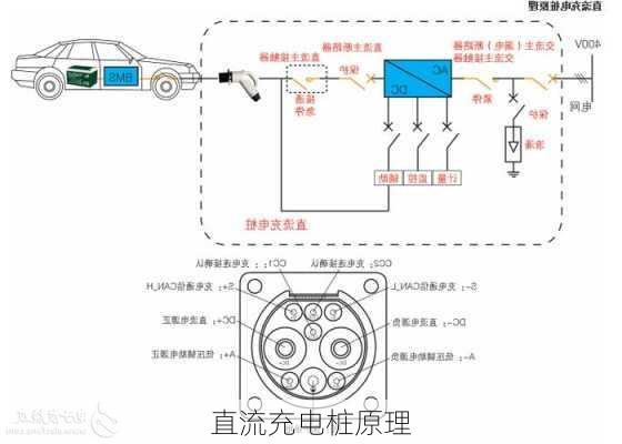直流充电桩原理