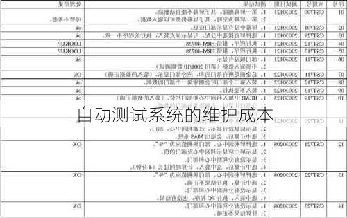 自动测试系统的维护成本