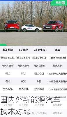 国内外新能源汽车技术对比