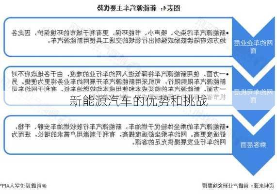新能源汽车的优势和挑战
