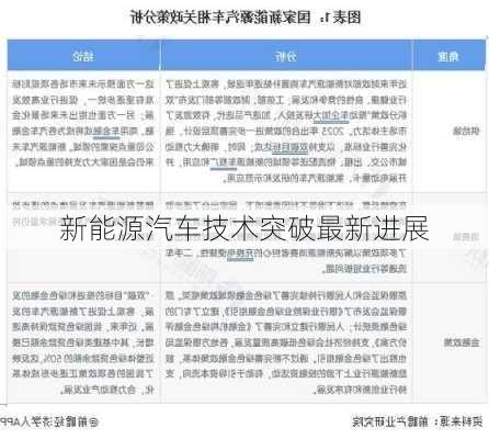 新能源汽车技术突破最新进展
