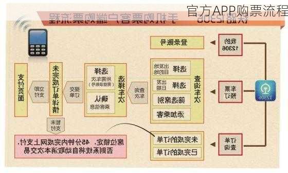 官方APP购票流程
