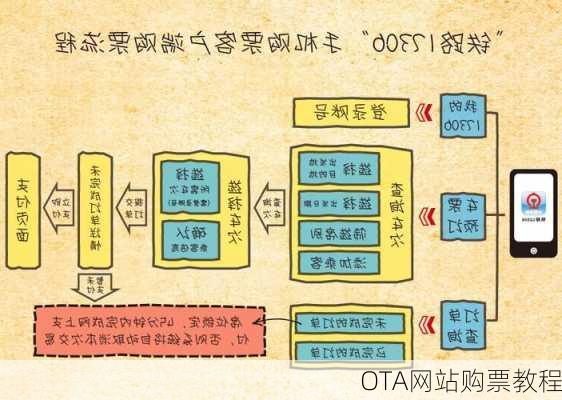 OTA网站购票教程