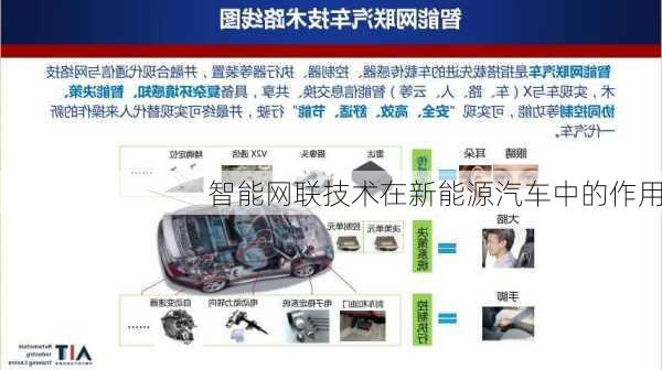 智能网联技术在新能源汽车中的作用