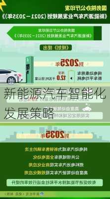 新能源汽车智能化发展策略