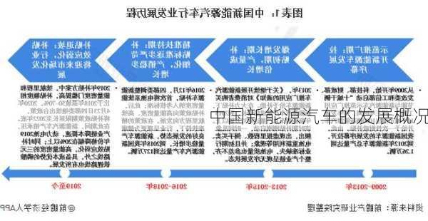 中国新能源汽车的发展概况