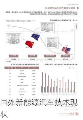 国外新能源汽车技术现状