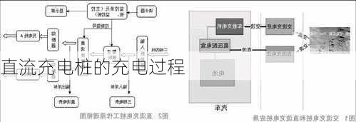 直流充电桩的充电过程