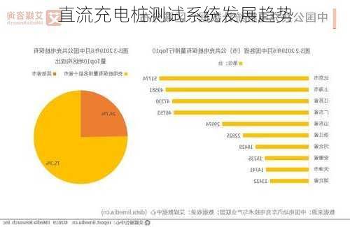 直流充电桩测试系统发展趋势