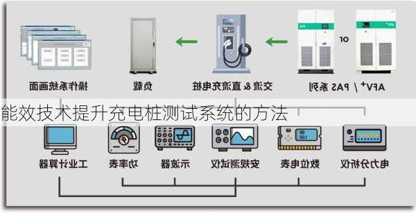 能效技术提升充电桩测试系统的方法