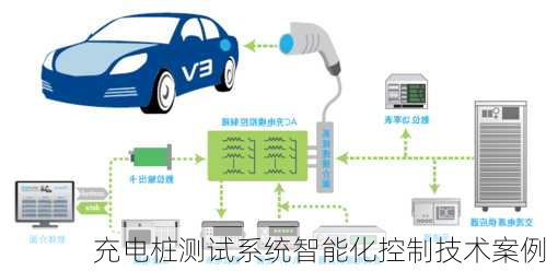 充电桩测试系统智能化控制技术案例