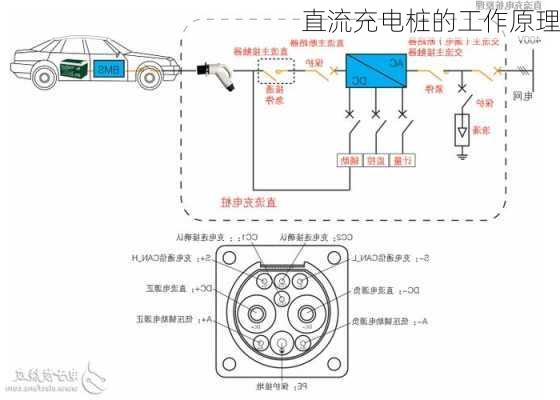 直流充电桩的工作原理