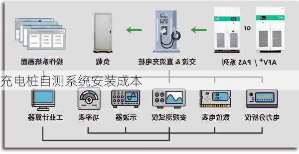充电桩自测系统安装成本