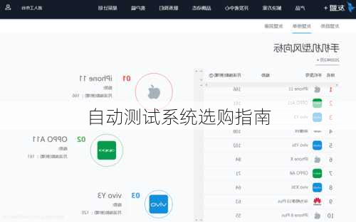 自动测试系统选购指南