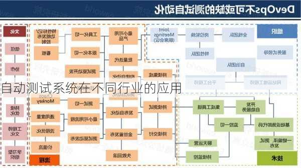 自动测试系统在不同行业的应用