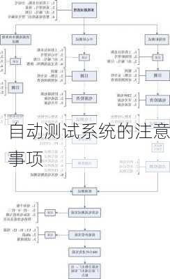 自动测试系统的注意事项