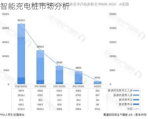 智能充电桩市场分析