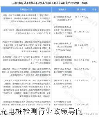 充电桩检测行业政策导向