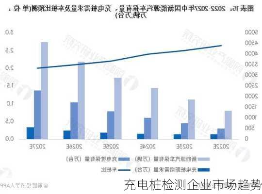 充电桩检测企业市场趋势