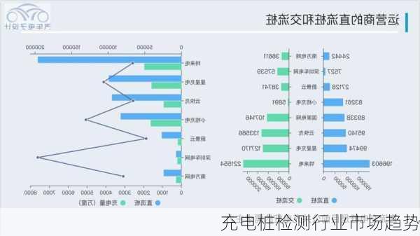 充电桩检测行业市场趋势