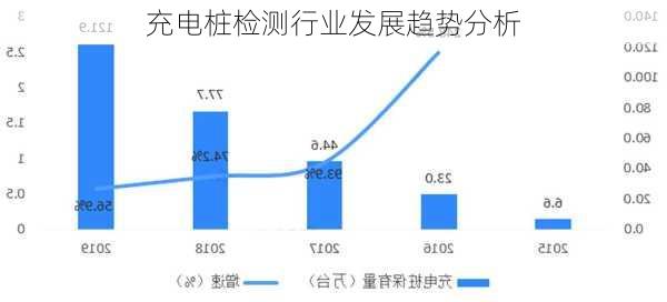 充电桩检测行业发展趋势分析