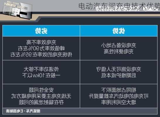 电动汽车间充电技术优势