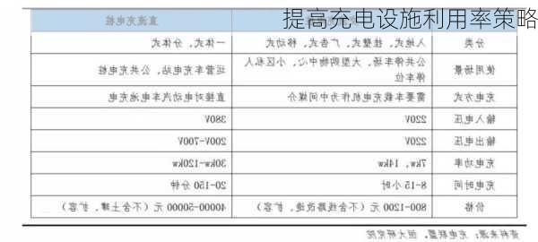 提高充电设施利用率策略
