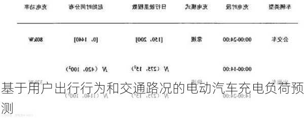 基于用户出行行为和交通路况的电动汽车充电负荷预测