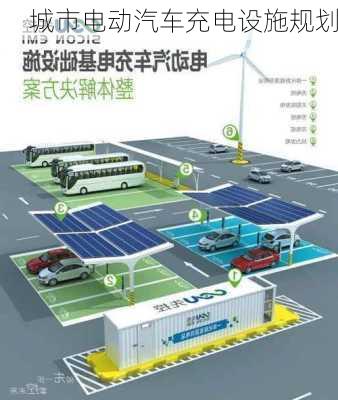 城市电动汽车充电设施规划