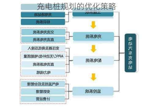充电桩规划的优化策略