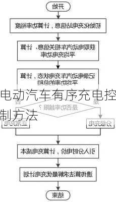 电动汽车有序充电控制方法