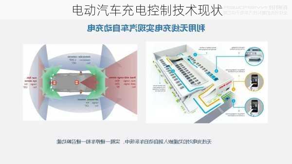 电动汽车充电控制技术现状