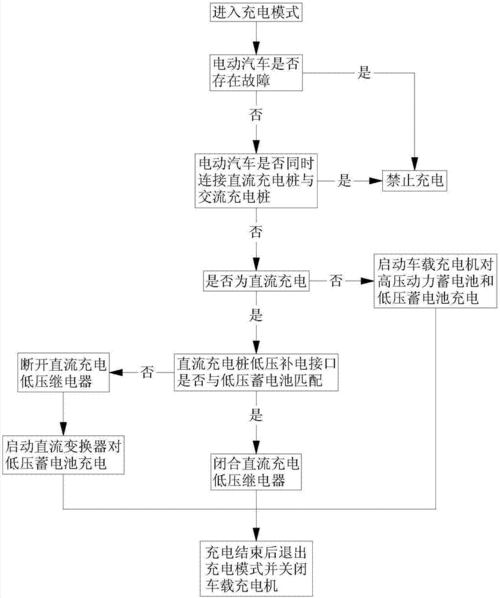 电动汽车有序充电控制方法及系统的技术资料