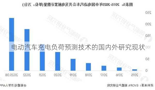 电动汽车充电负荷预测技术的国内外研究现状