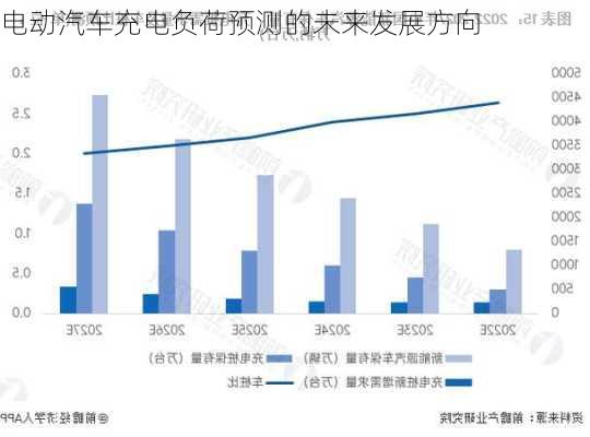 电动汽车充电负荷预测的未来发展方向