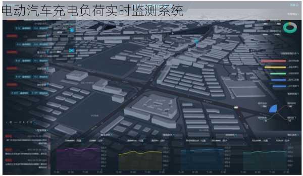 电动汽车充电负荷实时监测系统