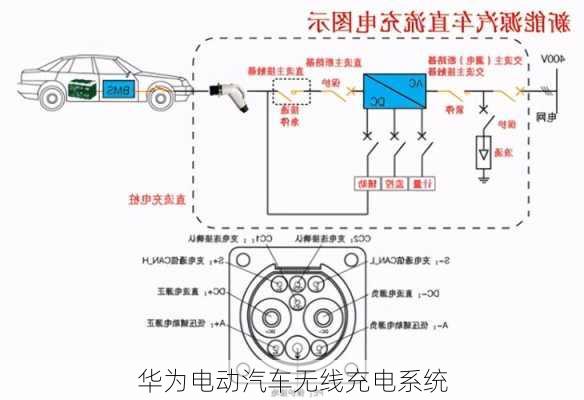 华为电动汽车无线充电系统