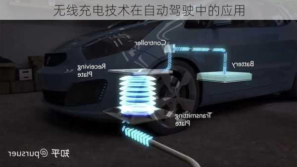 无线充电技术在自动驾驶中的应用