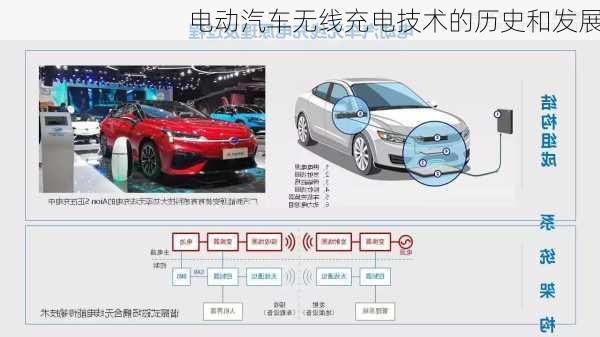 电动汽车无线充电技术的历史和发展