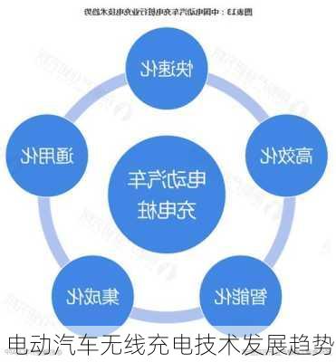 电动汽车无线充电技术发展趋势
