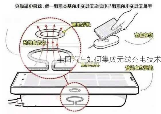 丰田汽车如何集成无线充电技术