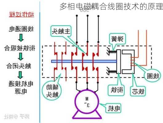 多相电磁耦合线圈技术的原理