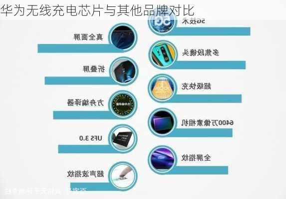 华为无线充电芯片与其他品牌对比