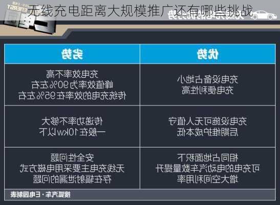 无线充电距离大规模推广还有哪些挑战