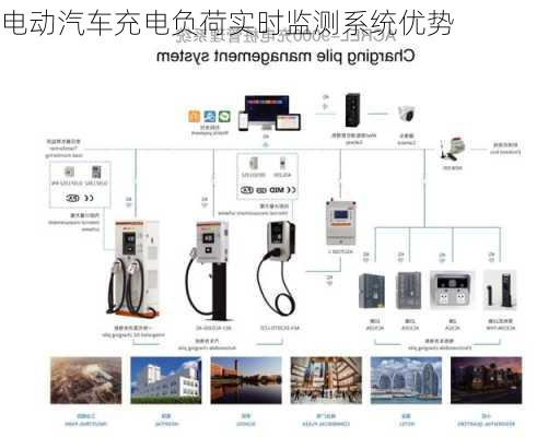 电动汽车充电负荷实时监测系统优势
